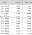奇瑞新能源开启纯电小车官方降价第一枪！最高降9000元！