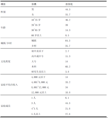 多重因素叠加，激发微型低速电动车更新换代需求